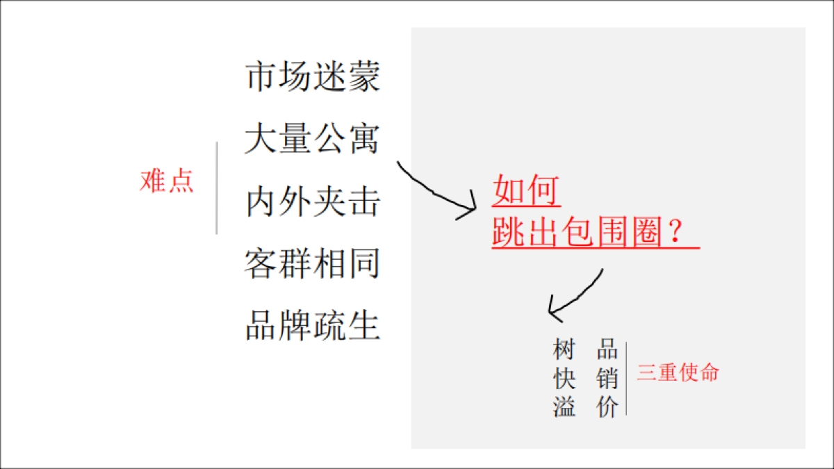 2019主观广告-深圳建发·小巨蛋广告推广方案_第3页