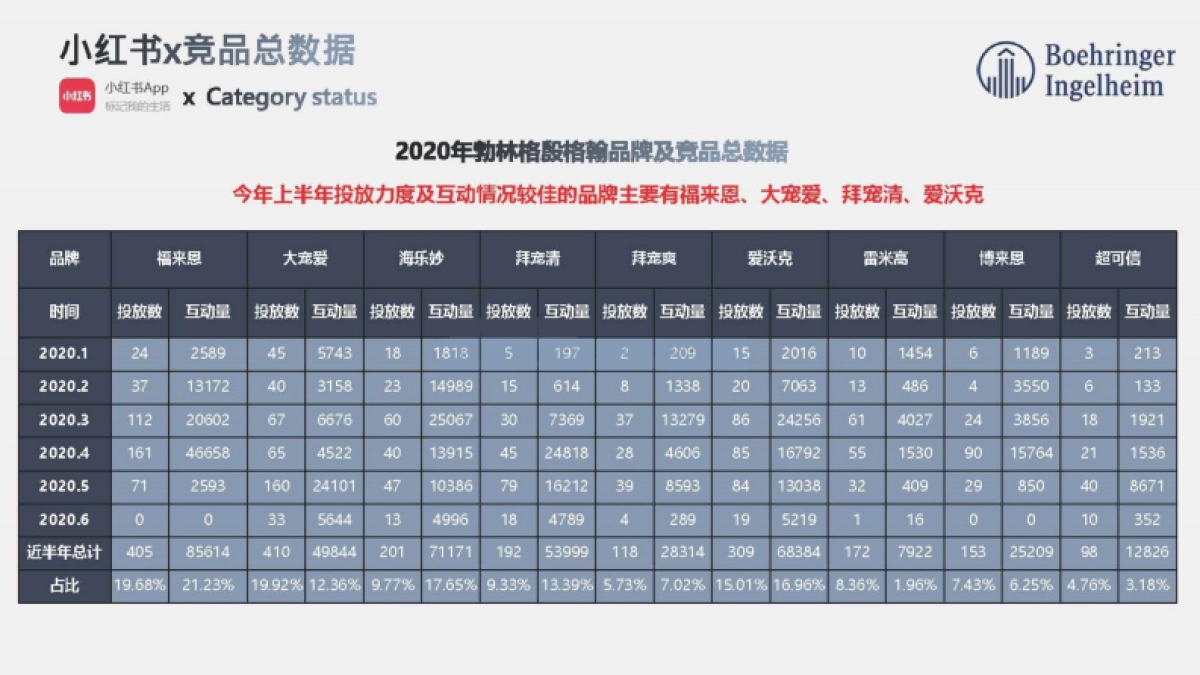 2020勃林格殷格翰宠物食品7-8月投放规划-70P_第7页