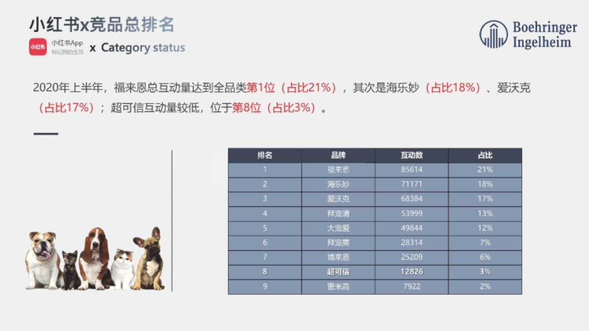 2020勃林格殷格翰宠物食品7-8月投放规划-70P_第8页