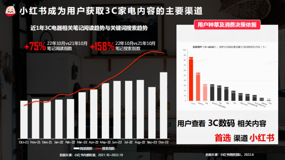 2022蒲公英3c及电器行业投放指南更新时间_第4页