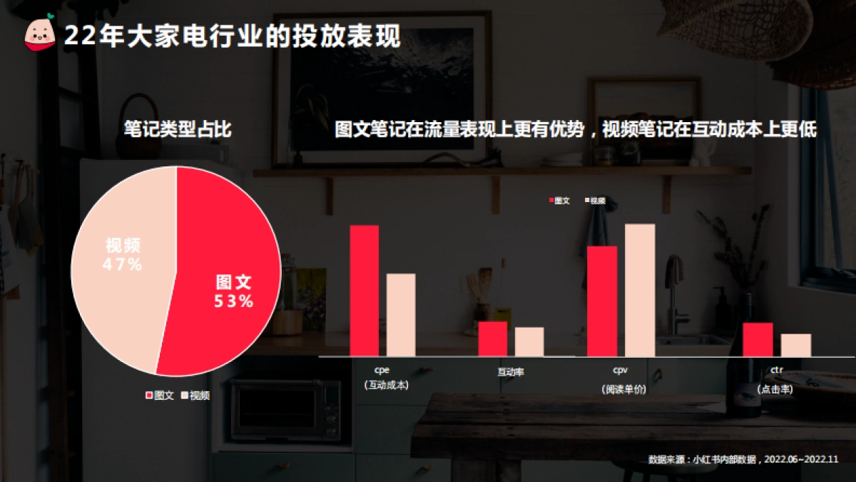 2022蒲公英3c及电器行业投放指南更新时间_第7页