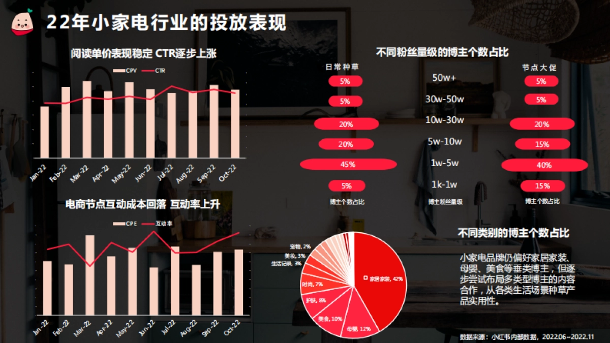 2022蒲公英3c及电器行业投放指南更新时间_第8页