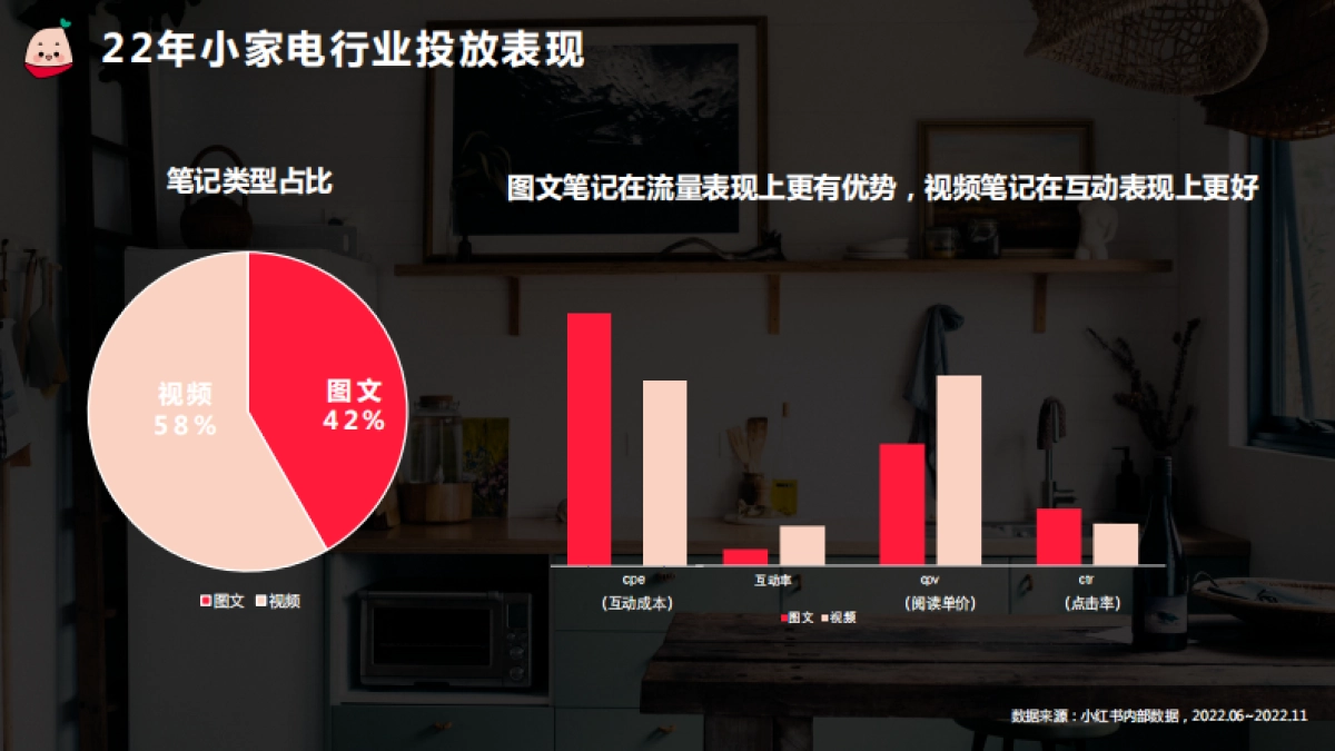 2022蒲公英3c及电器行业投放指南更新时间_第9页
