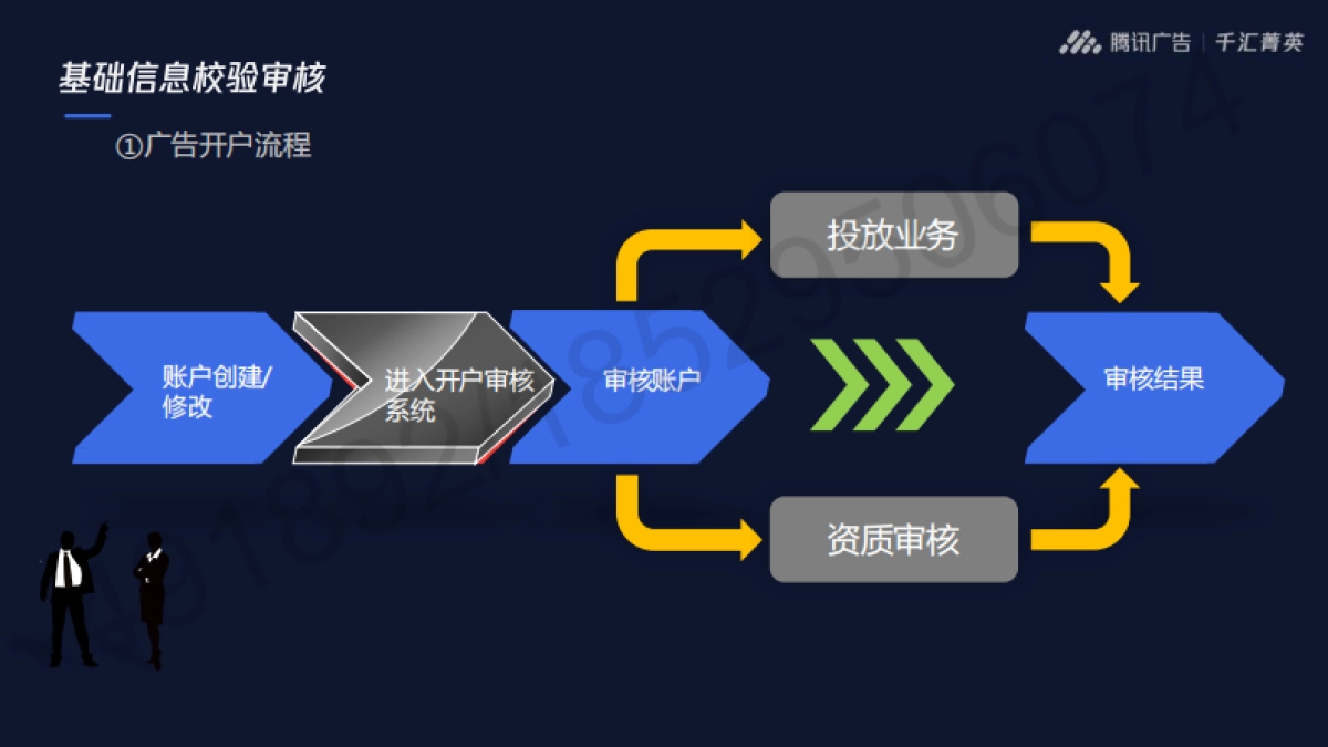 2022腾讯广告开户审核全流程通案_第10页