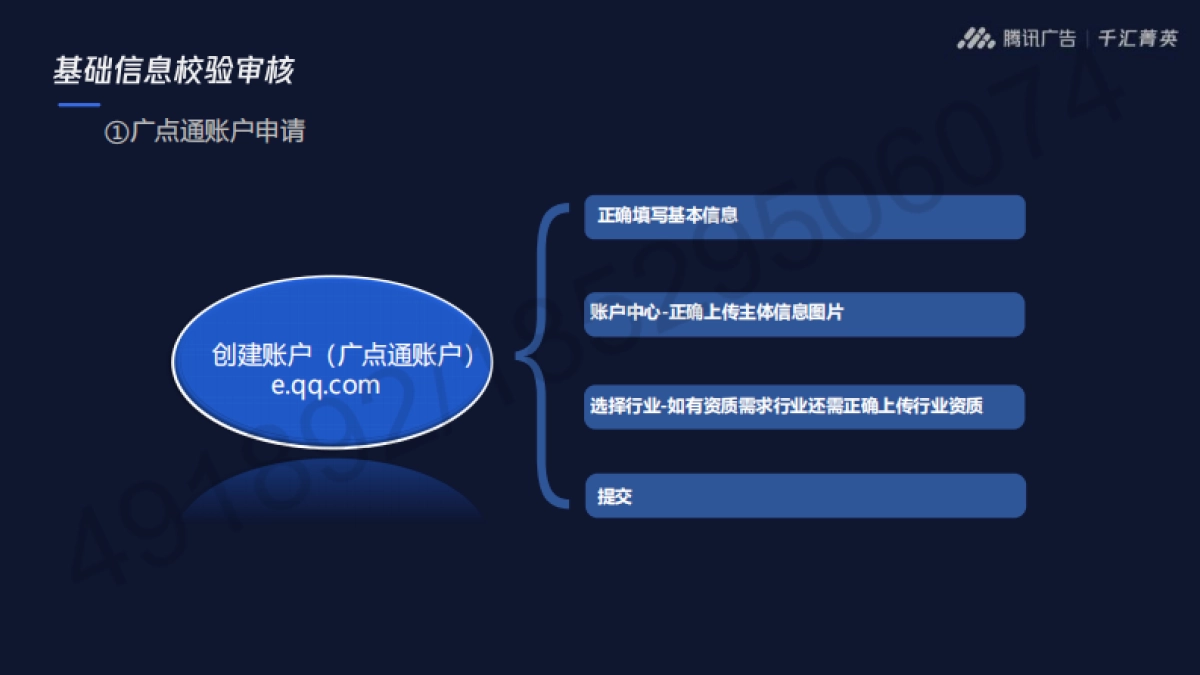 2022腾讯广告开户审核全流程通案_第8页