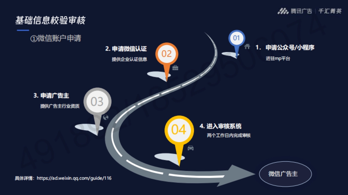 2022腾讯广告开户审核全流程通案_第9页
