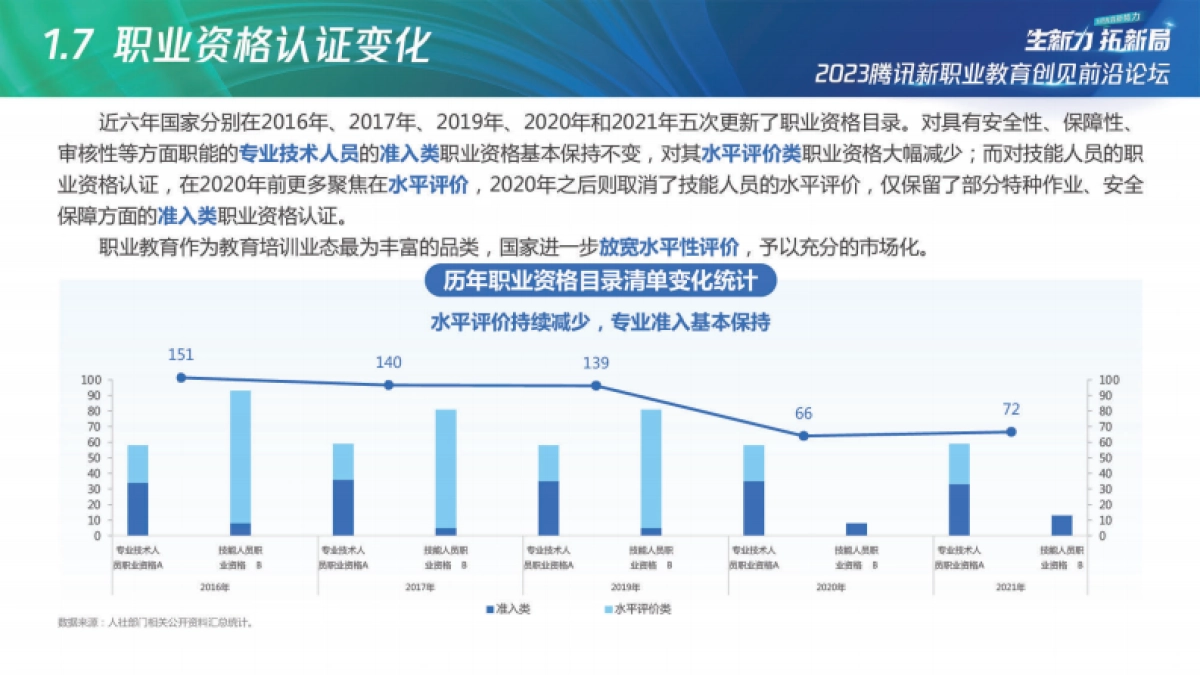 2023腾讯新职教机构「商品力」养成指南-腾讯广告_第10页