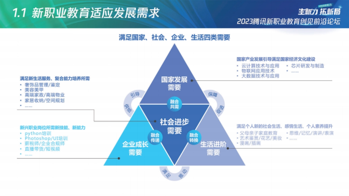 2023腾讯新职教机构「商品力」养成指南-腾讯广告_第4页