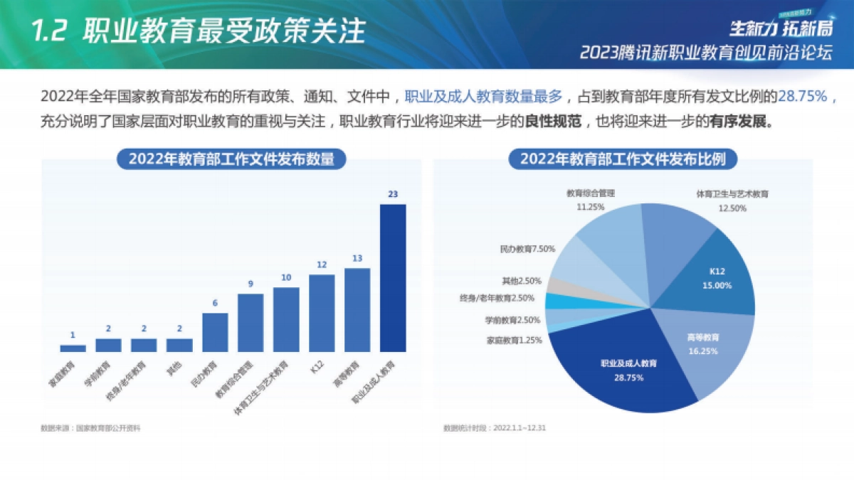 2023腾讯新职教机构「商品力」养成指南-腾讯广告_第5页