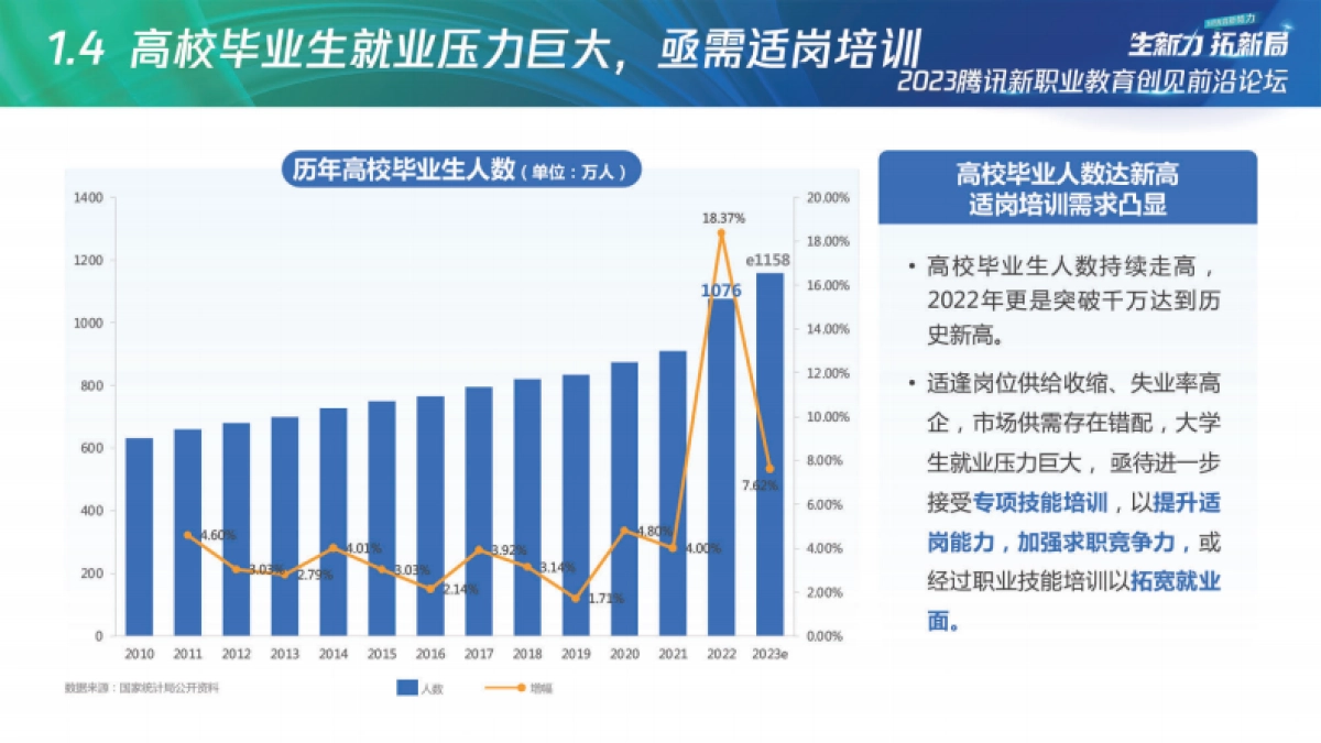 2023腾讯新职教机构「商品力」养成指南-腾讯广告_第7页