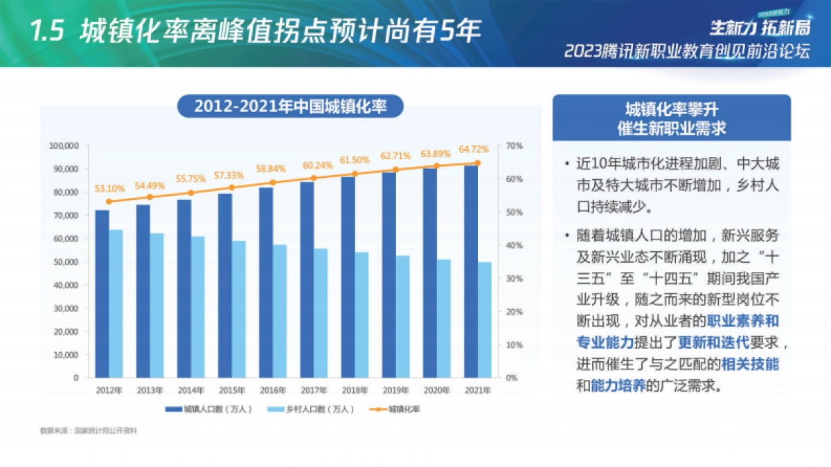 2023腾讯新职教机构「商品力」养成指南-腾讯广告_第8页