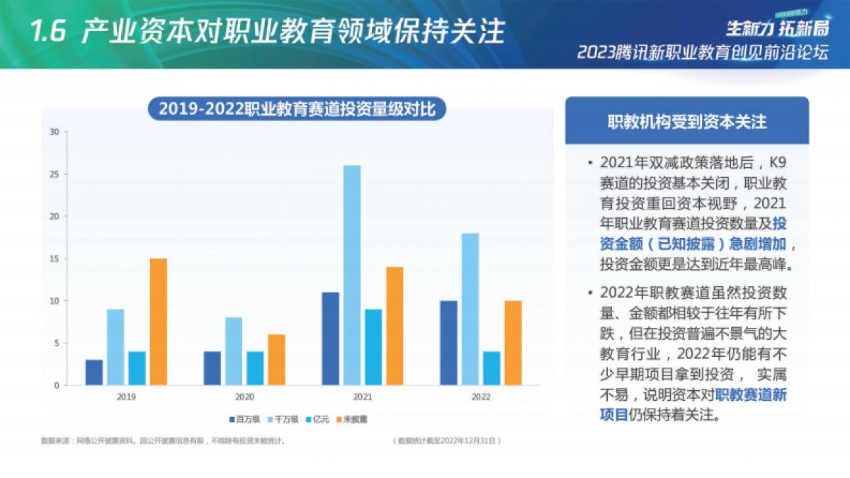 2023腾讯新职教机构「商品力」养成指南-腾讯广告_第9页