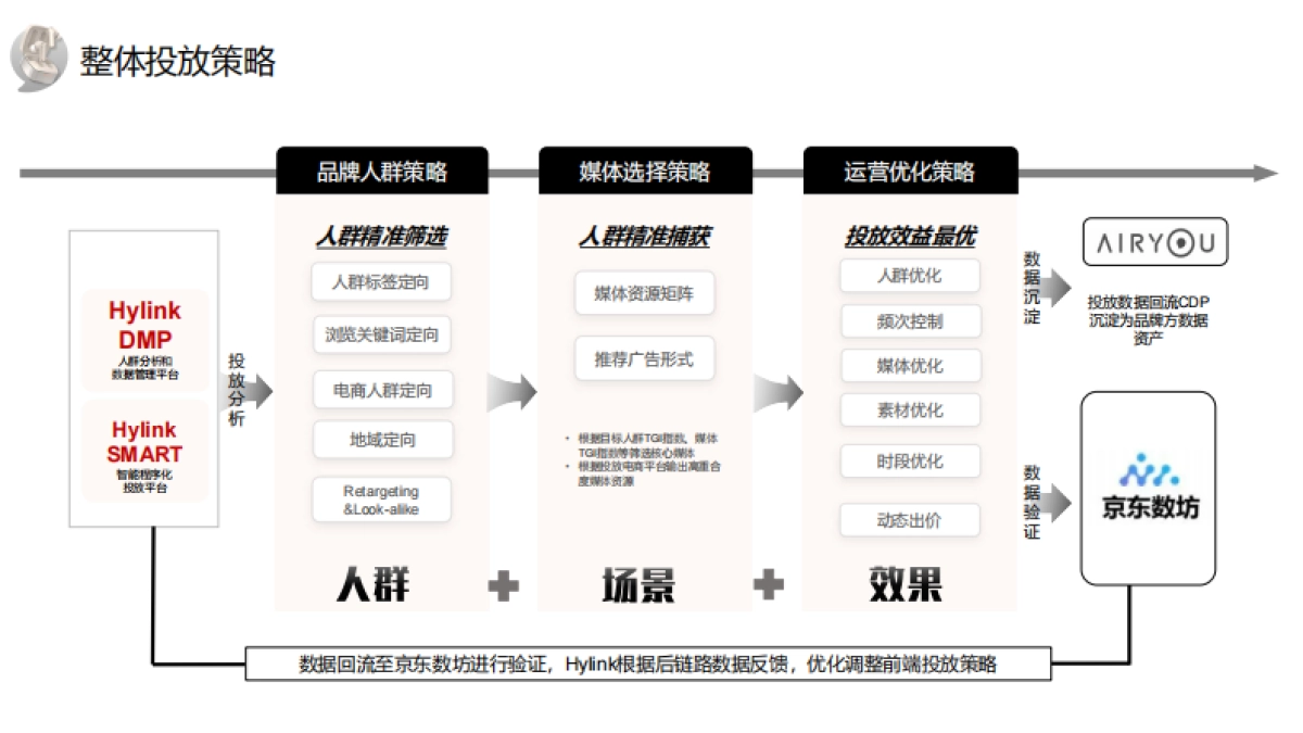 2024 AIR YOU耳机程序化投放方案_第3页