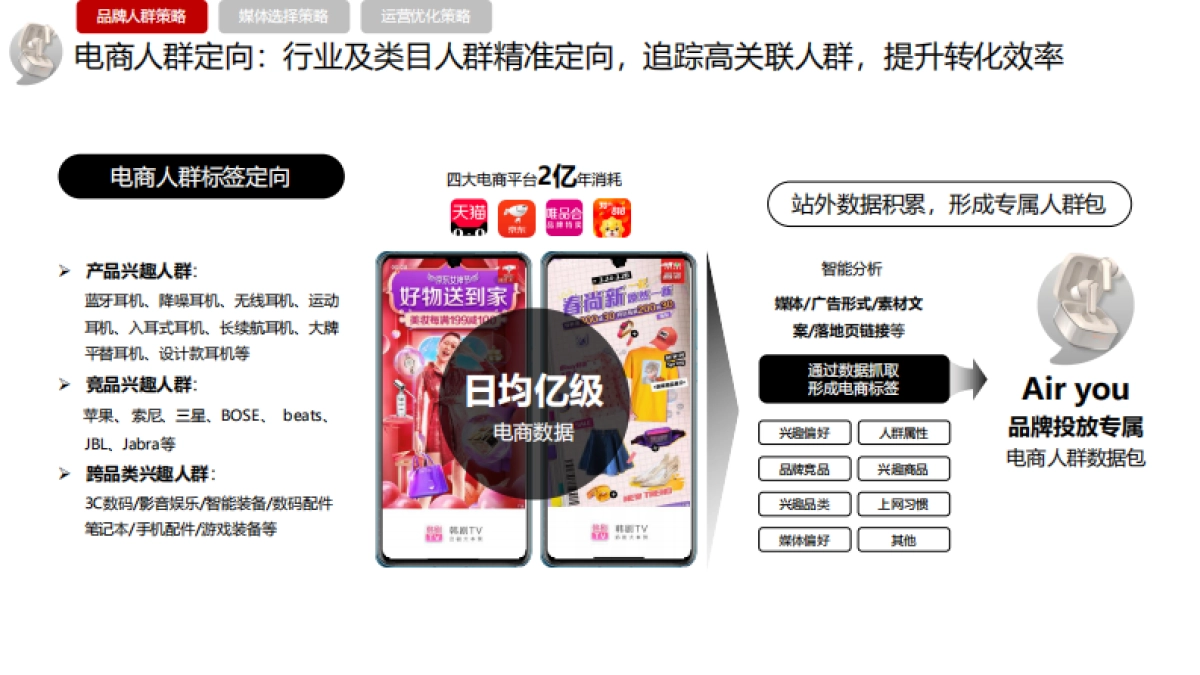 2024 AIR YOU耳机程序化投放方案_第8页