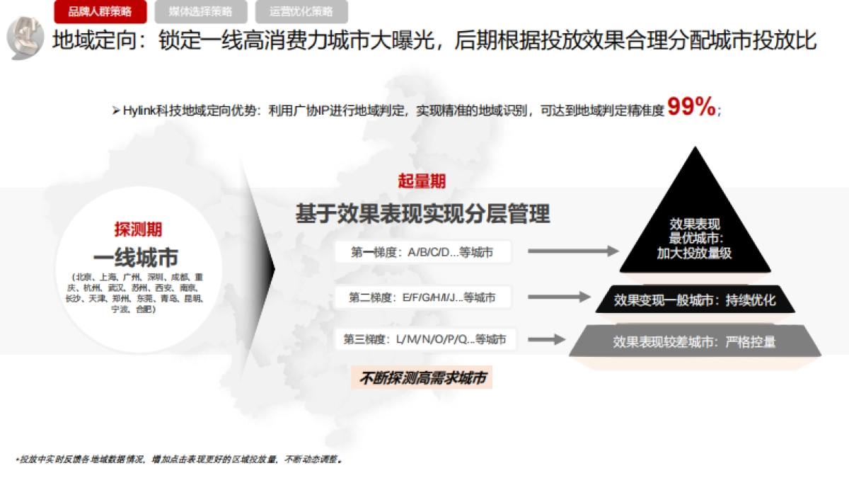 2024 AIR YOU耳机程序化投放方案_第9页