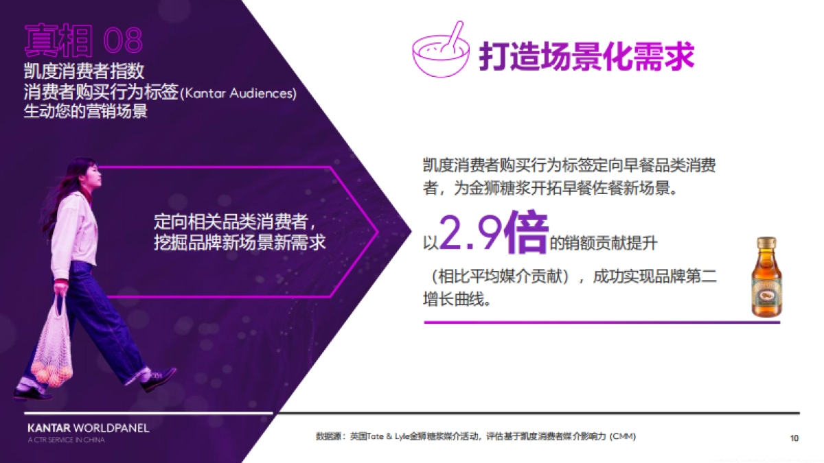 KANTAR WORLDPANEL：10个精准投放的真相（2024）_第10页
