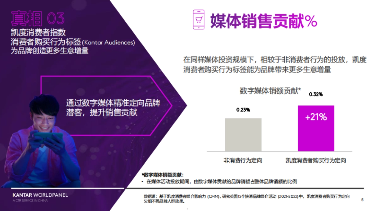 KANTAR WORLDPANEL：10个精准投放的真相（2024）_第5页