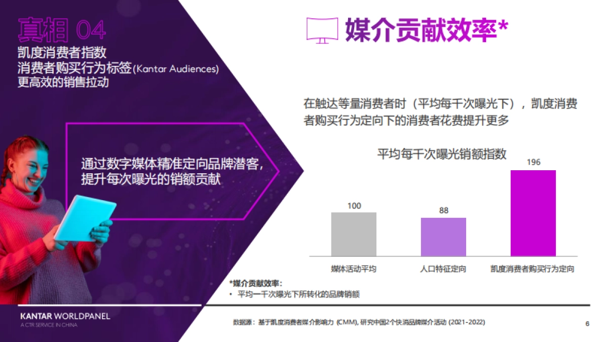 KANTAR WORLDPANEL：10个精准投放的真相（2024）_第6页