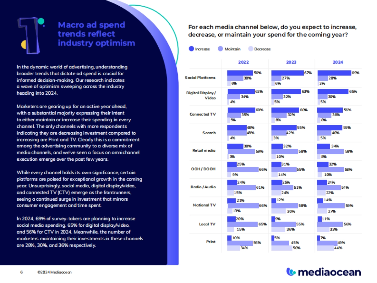 Mediaocean：2024年广告业展望_第6页