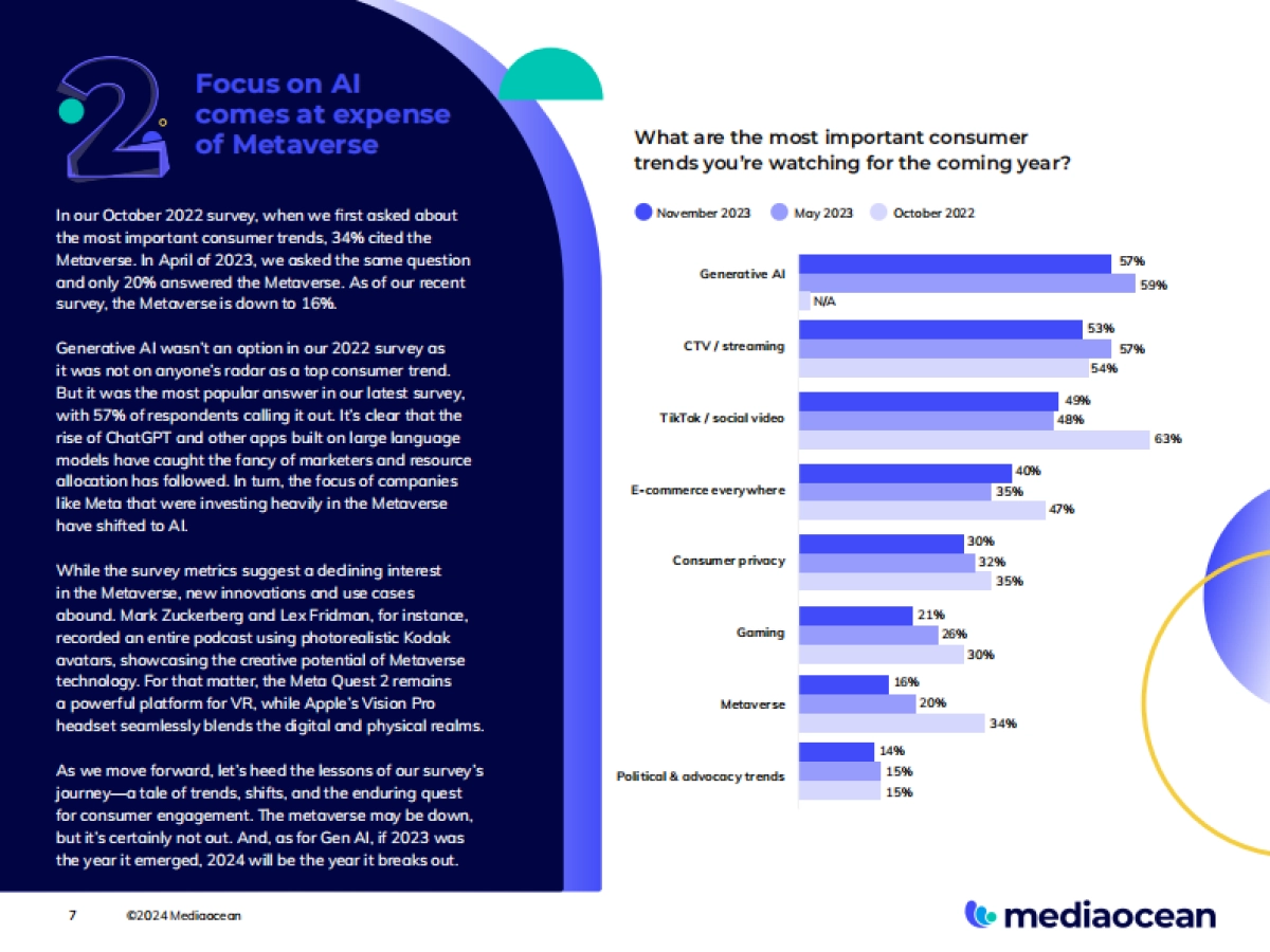 Mediaocean：2024年广告业展望_第7页