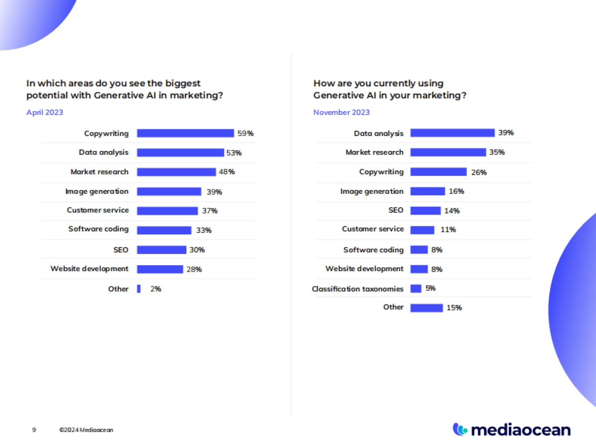 Mediaocean：2024年广告业展望_第9页