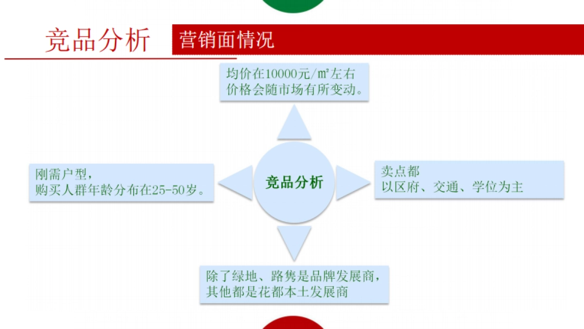 保利·翡翠山广告策略案-泉麟_第8页