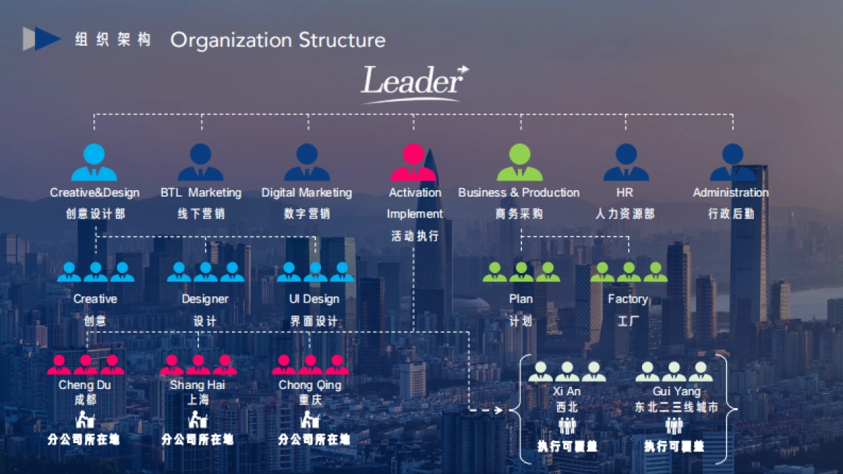 北京立德广告传播有限公司_第5页