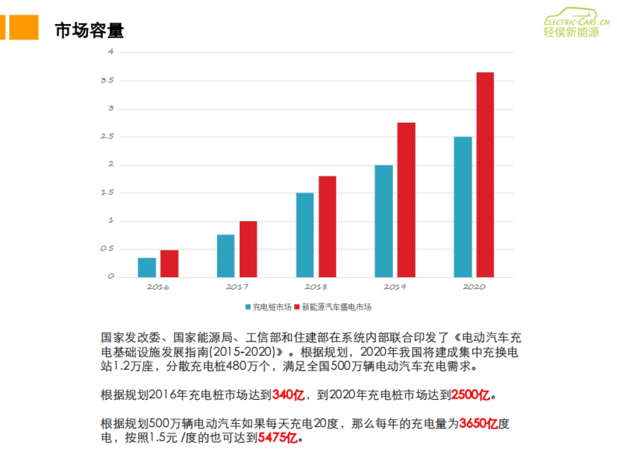 充电之家BP - 广告_第2页