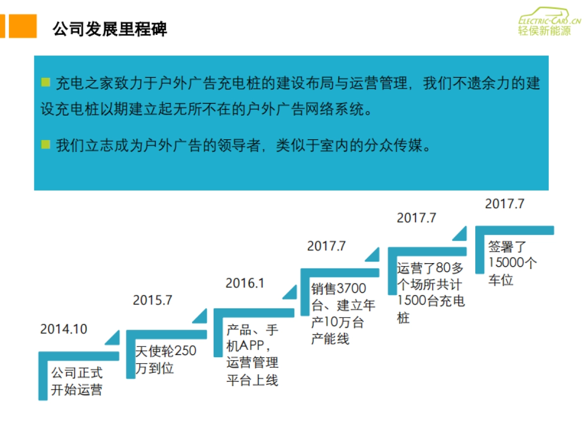 充电之家BP - 广告_第3页