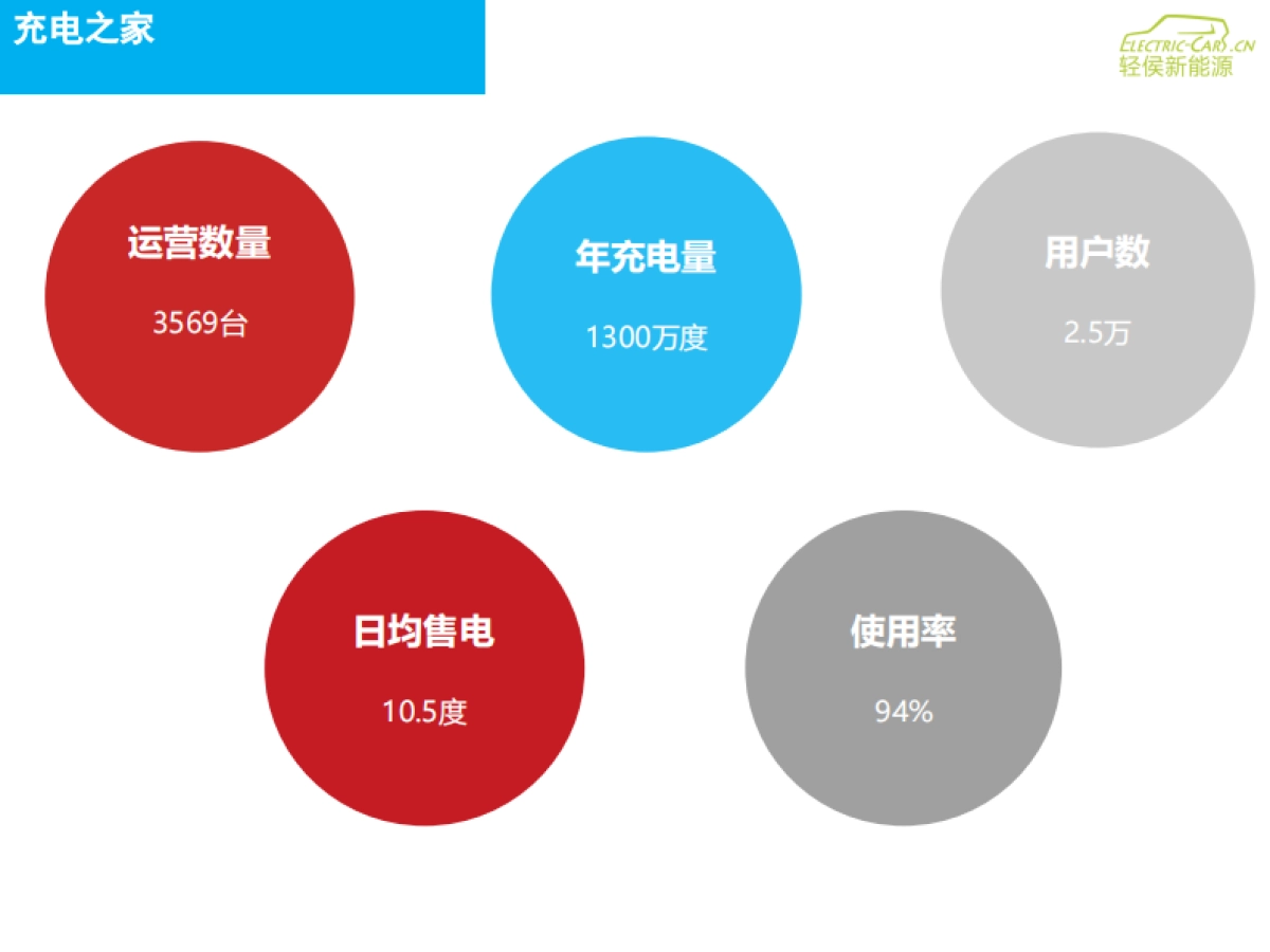 充电之家BP - 广告_第4页