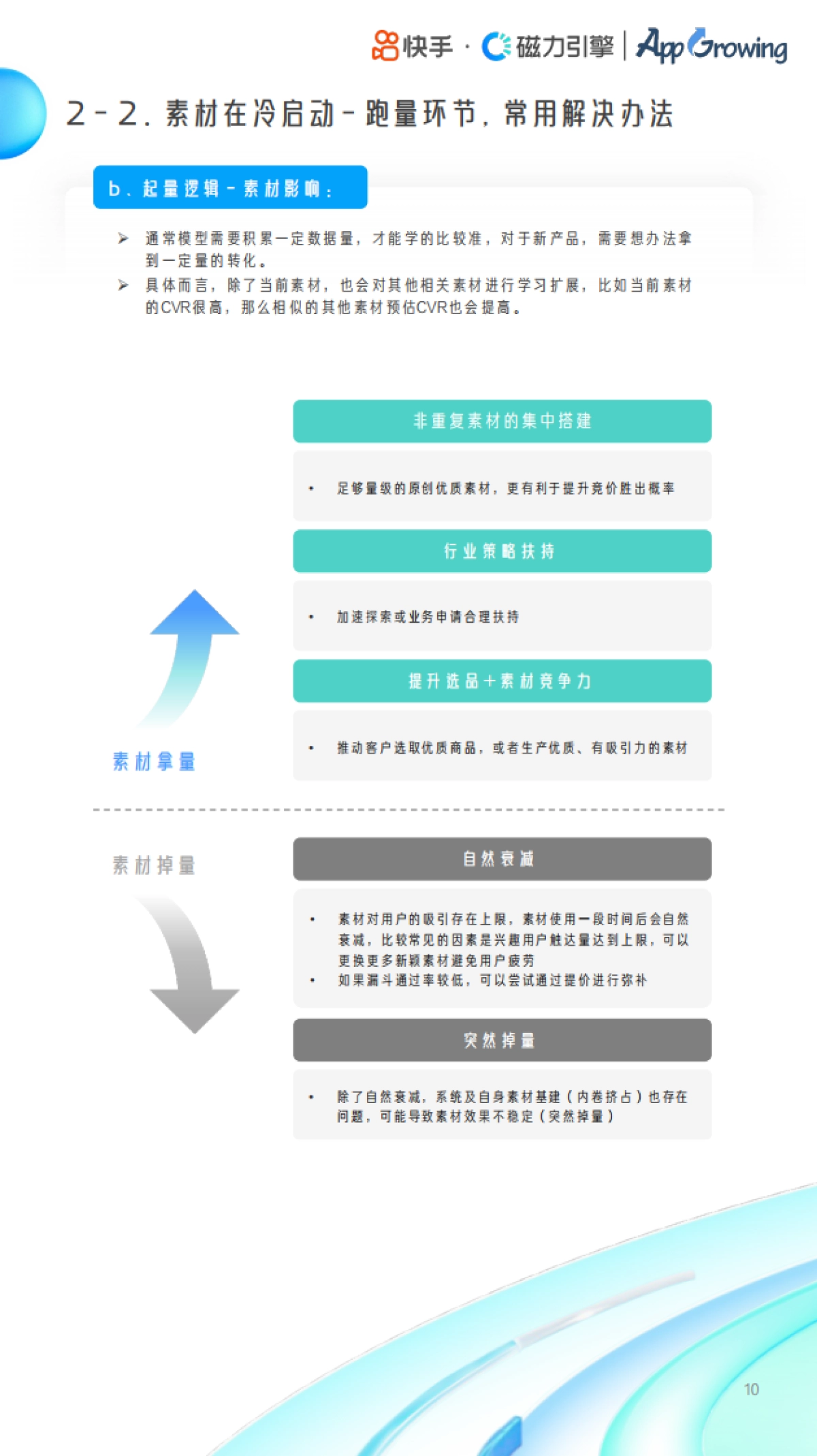 磁力引擎教育行业投放素材优化手册_第10页