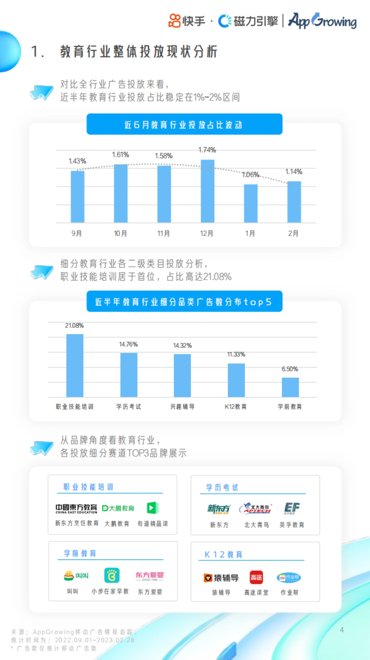 磁力引擎教育行业投放素材优化手册_第4页
