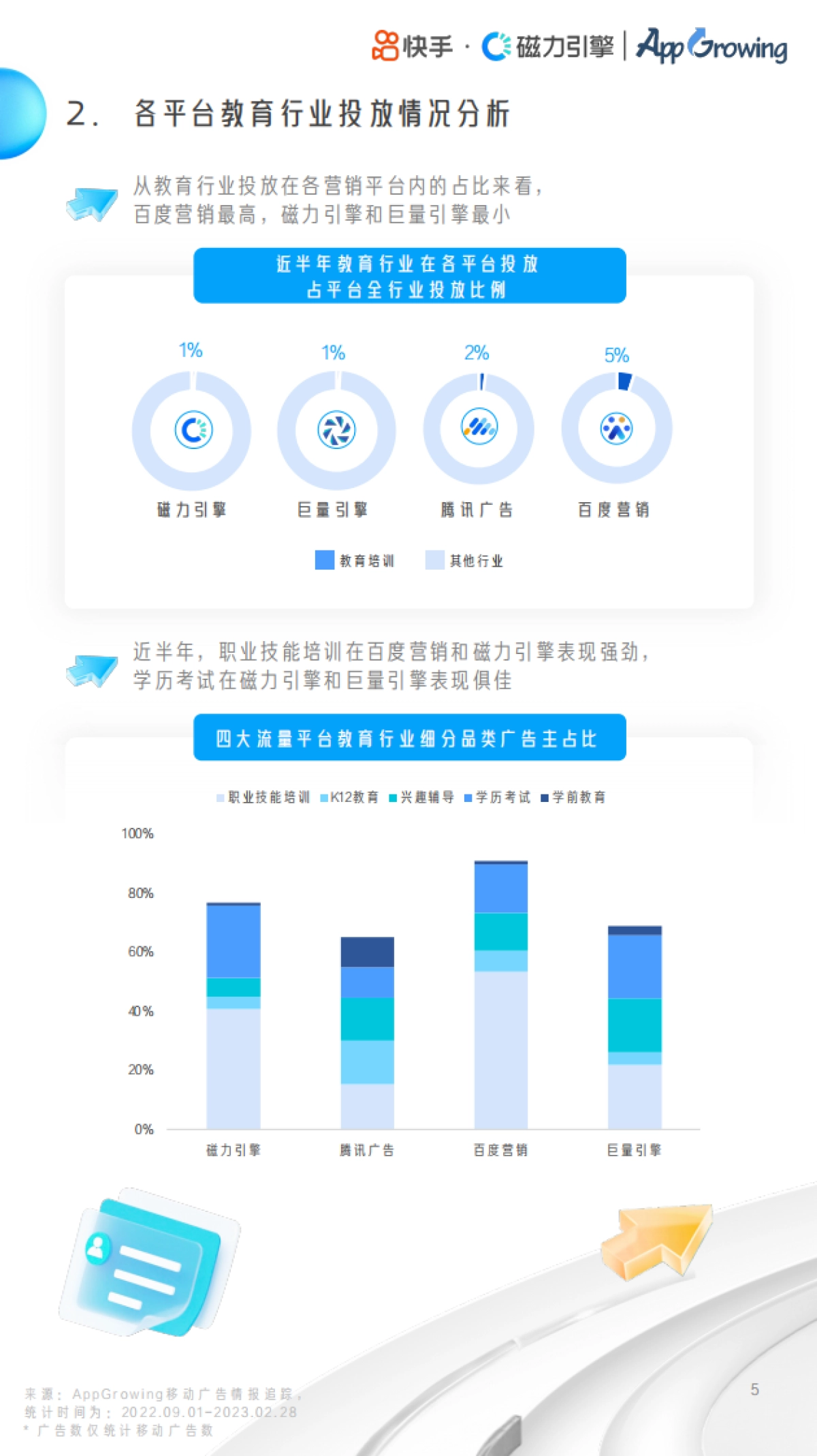 磁力引擎教育行业投放素材优化手册_第5页