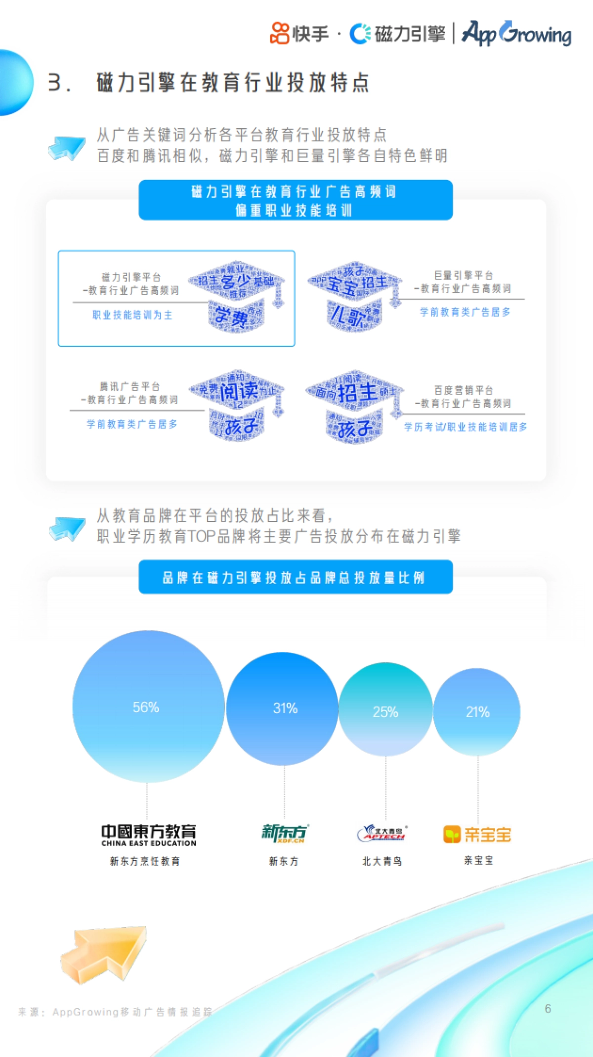 磁力引擎教育行业投放素材优化手册_第6页