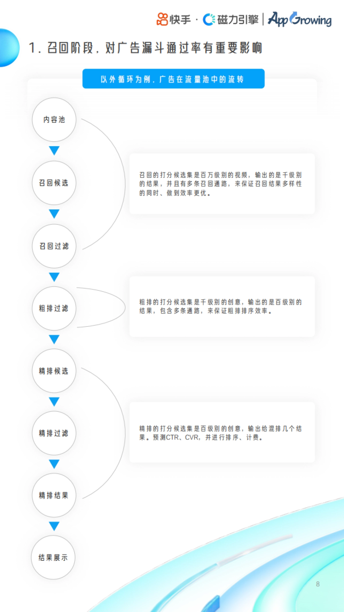 磁力引擎教育行业投放素材优化手册_第8页