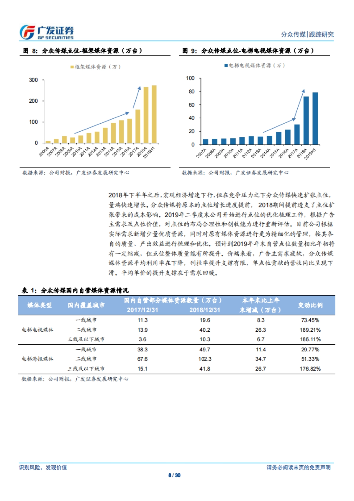 分众传媒(002027)公告传媒-营收及毛利率有望回升，关注消费品投放增长-广发证券_第8页