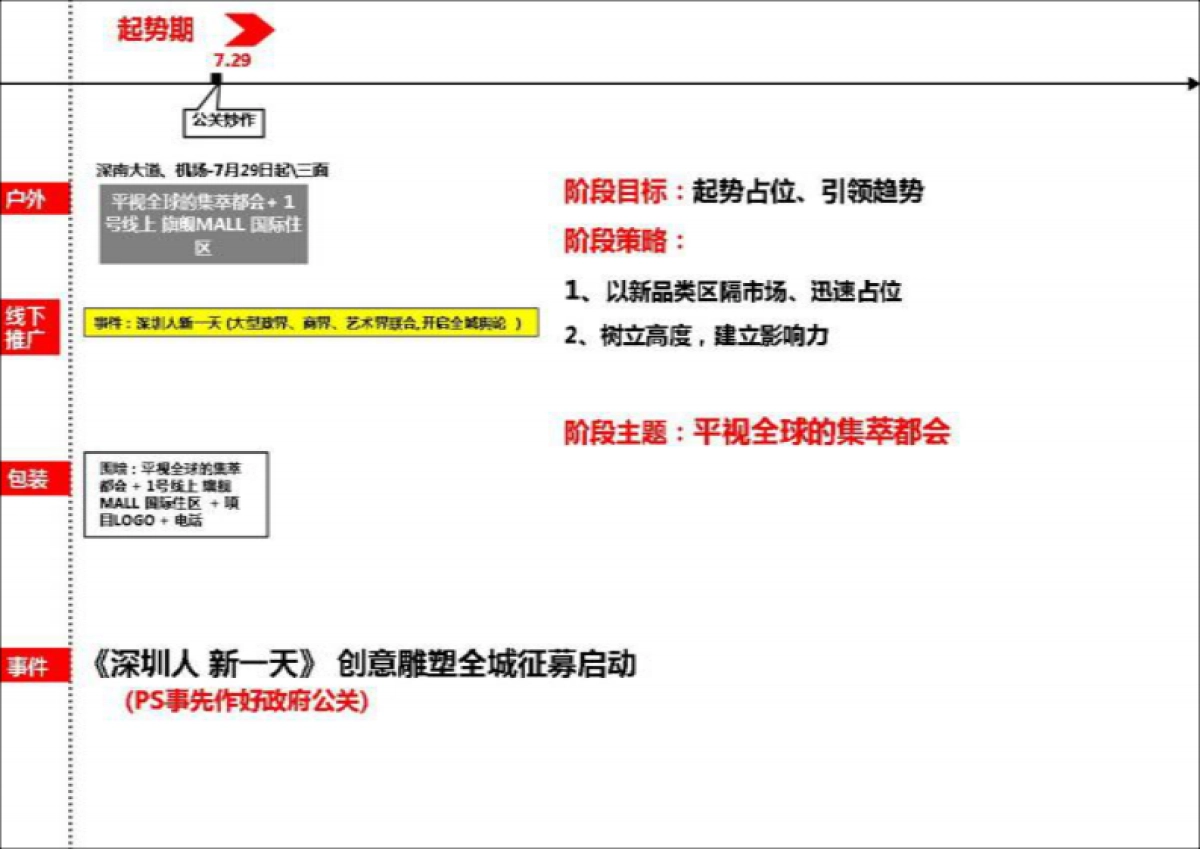 风火广告-合正汇一城策略案_第10页