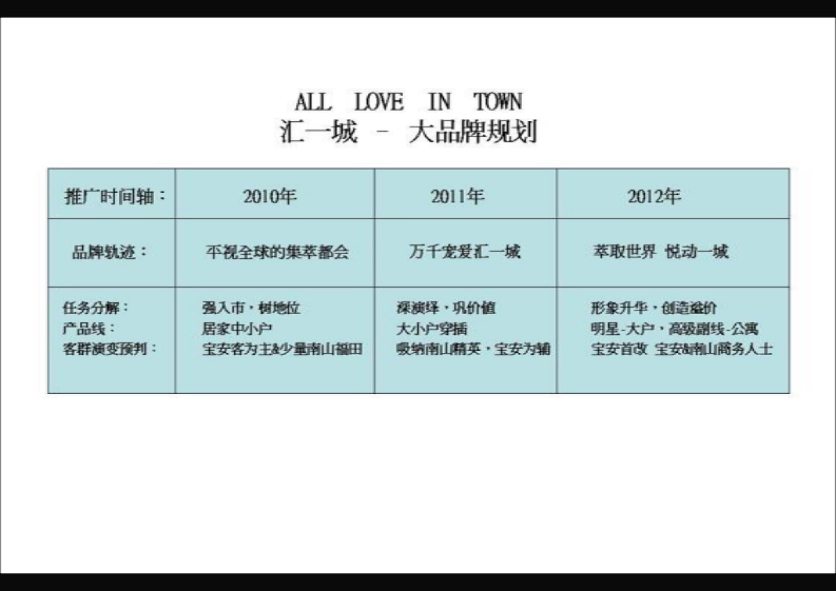风火广告-合正汇一城策略案_第5页