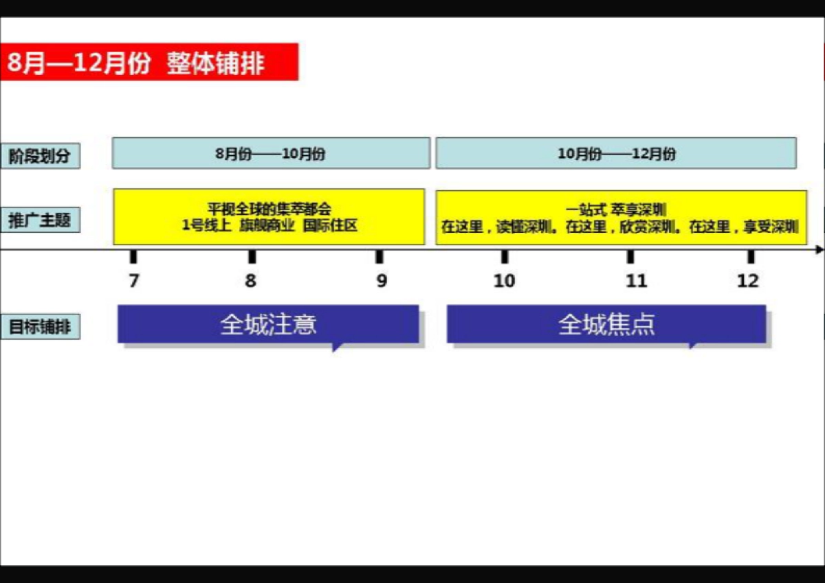 风火广告-合正汇一城策略案_第6页