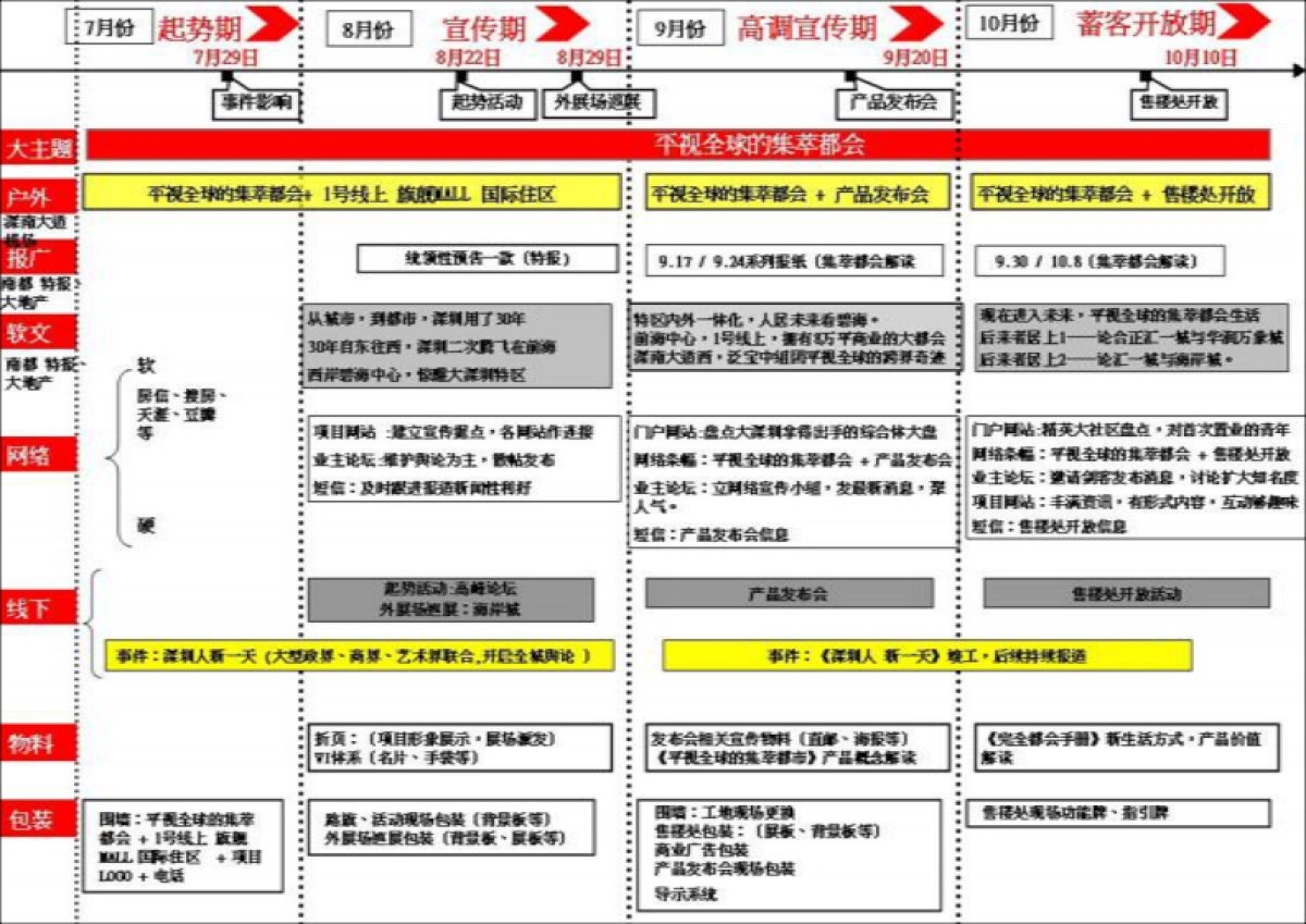 风火广告-合正汇一城策略案_第8页