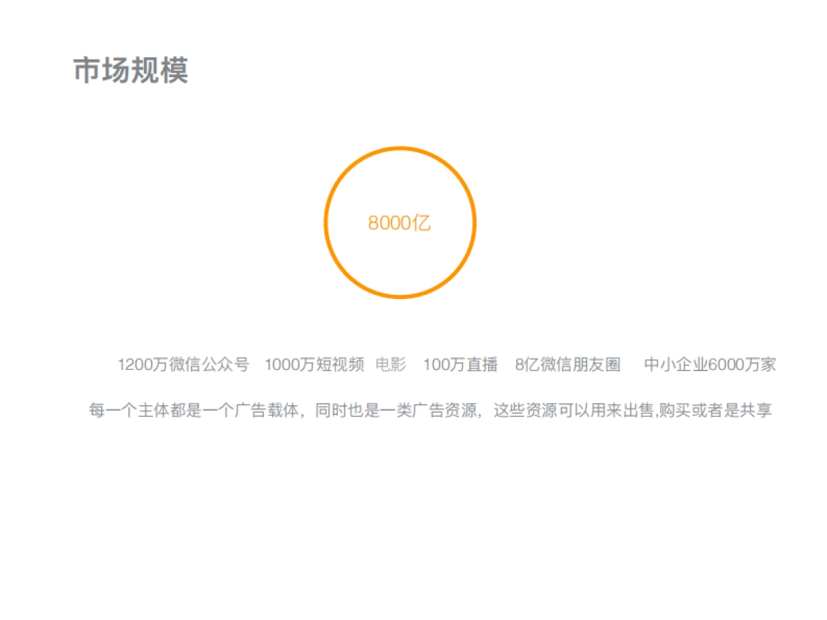 智能精准广告--小牛快推商业计划书_第4页