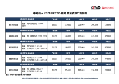 中外名人 2021年CCTV-新闻 黄金资源广告刊例