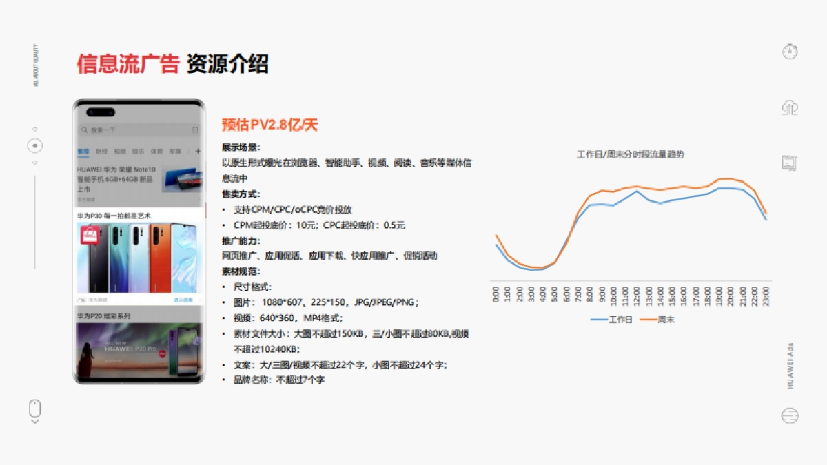 华为商店资源：竞价售卖广告资源介绍_第3页