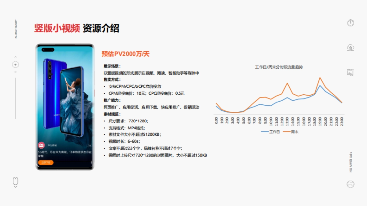 华为商店资源：竞价售卖广告资源介绍_第9页