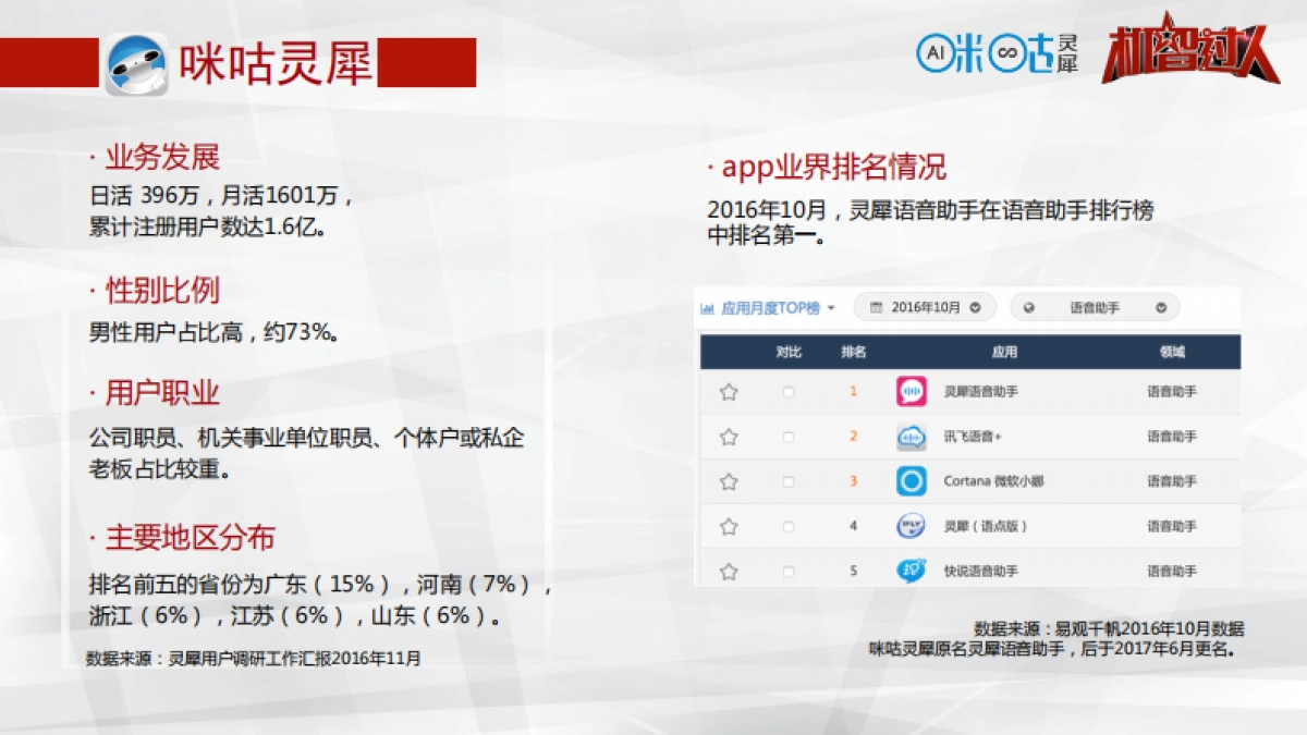 机智过人线上广告全案_第8页