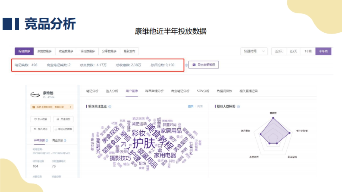 蜜纽康淘内投放策略方案_第9页