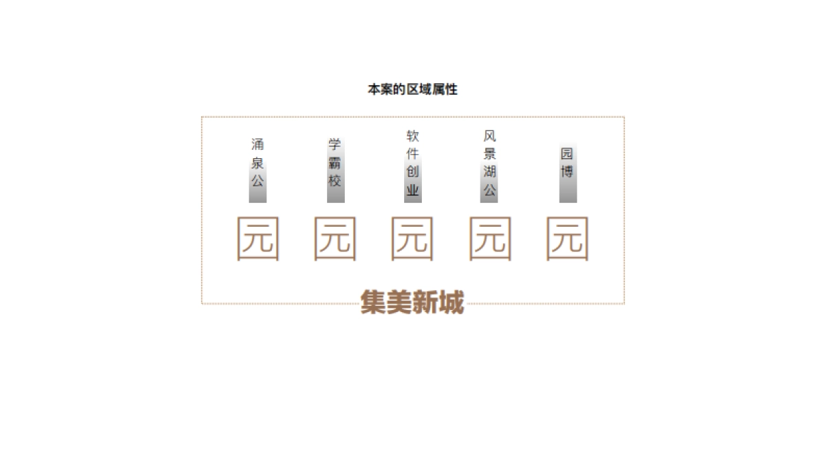 目标传达广告-融侨春风十里策略推广案_第3页