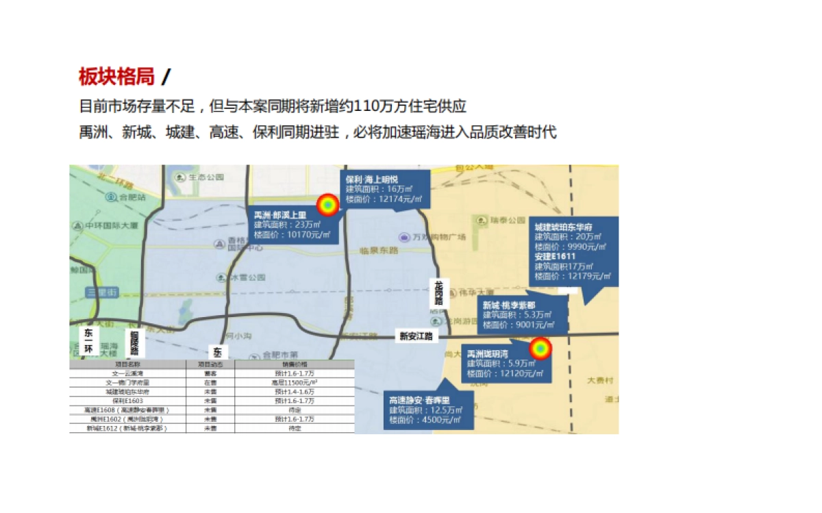 青出于蓝广告-合肥禹洲地产瑶海郎溪上里项目推广策略案_第7页