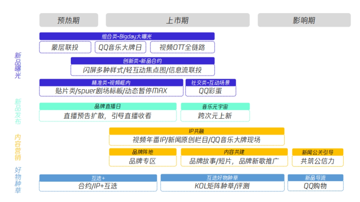腾讯广告好物新品营销资源手册_第4页
