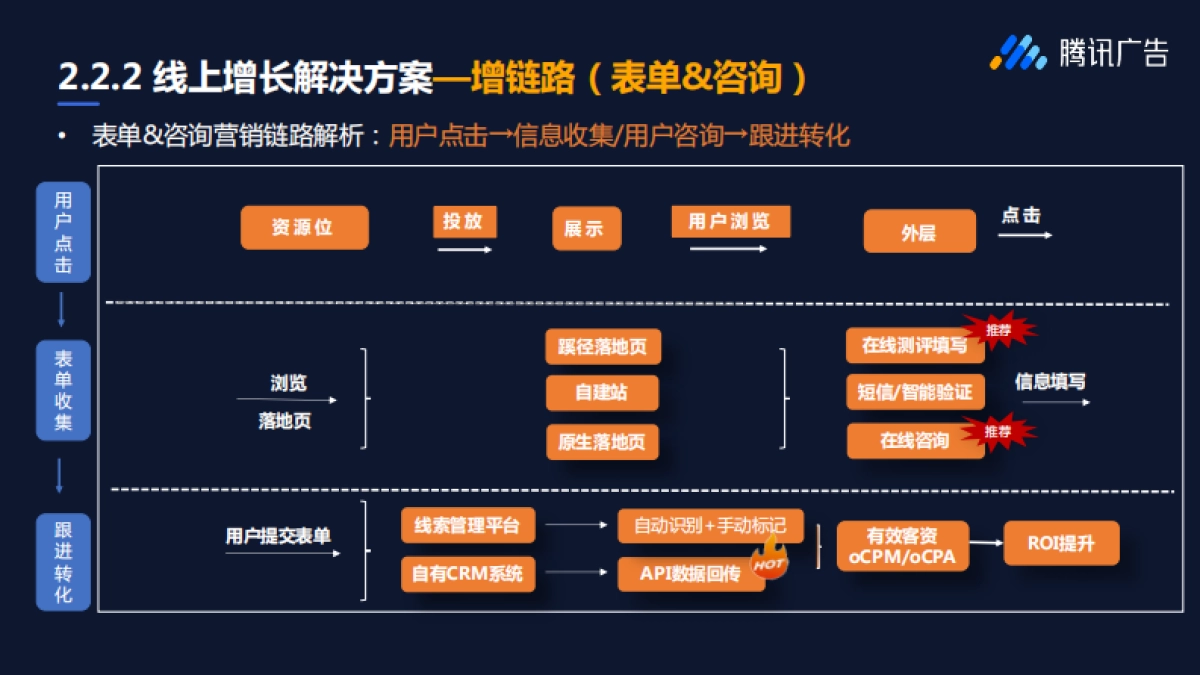 腾讯广告线上获客云课堂第三讲：教培行业如何加速线上增量_第10页